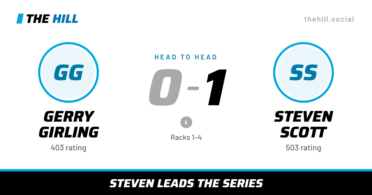 The share card: Gerry Girling vs Steven Scott, 0–1 head to head on The Hill