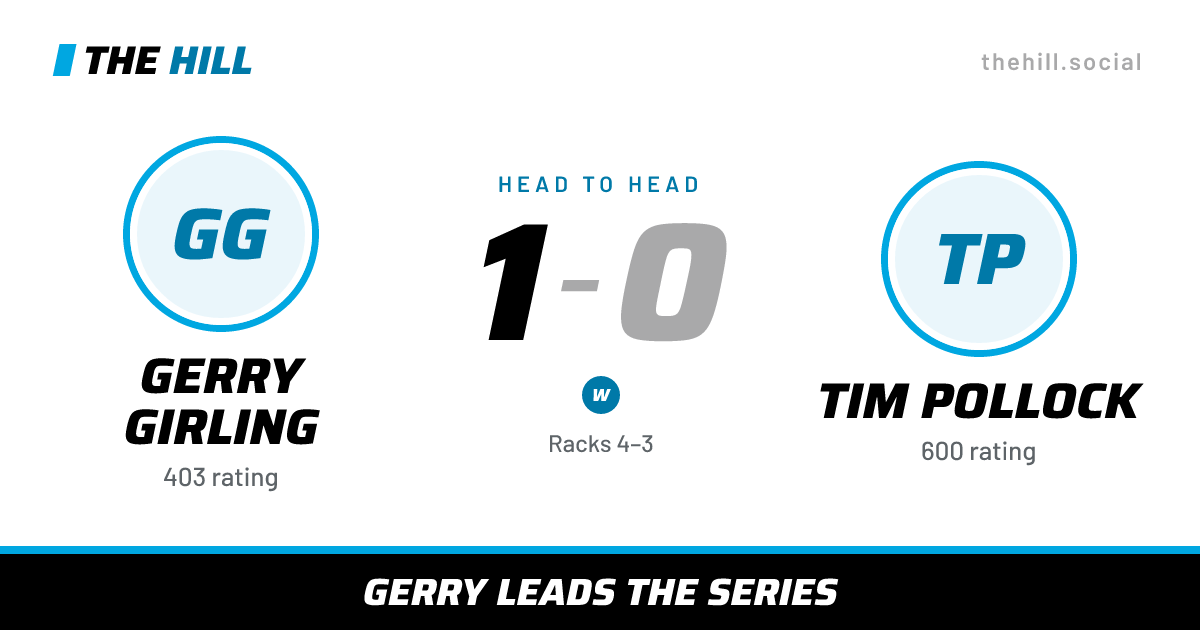 The share card: Gerry Girling vs Tim Pollock, 1–0 head to head on The Hill