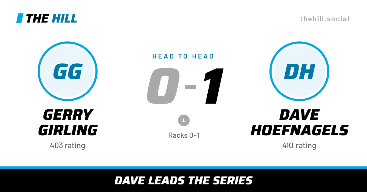 The share card: Gerry Girling vs Dave Hoefnagels, 0–1 head to head on The Hill