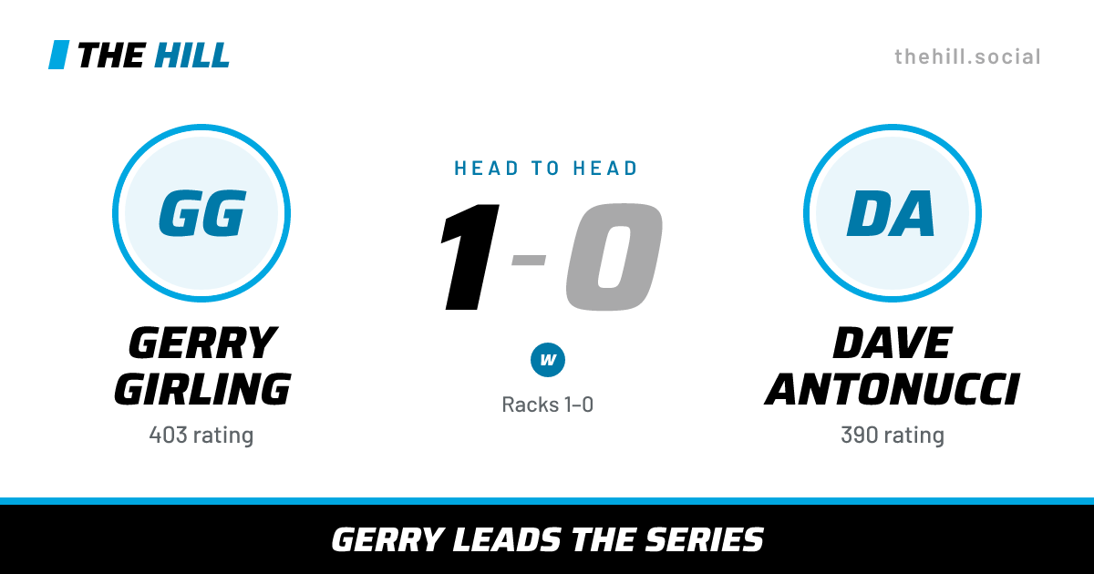 The share card: Gerry Girling vs Dave Antonucci, 1–0 head to head on The Hill