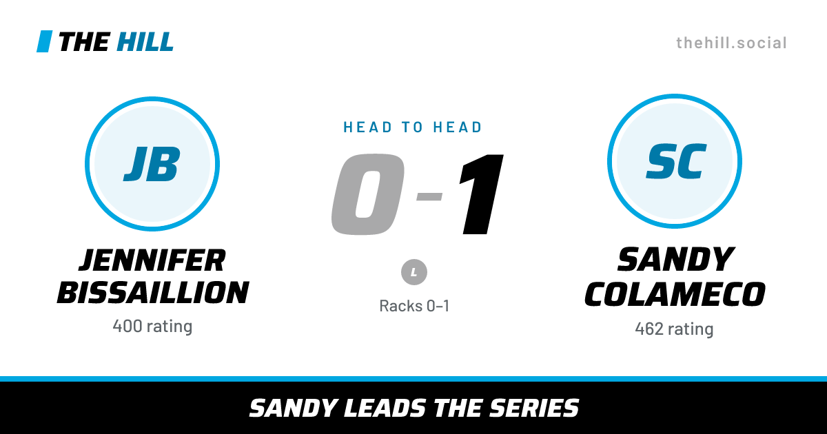 The share card: Jennifer Bissaillion vs Sandy Colameco, 0–1 head to head on The Hill