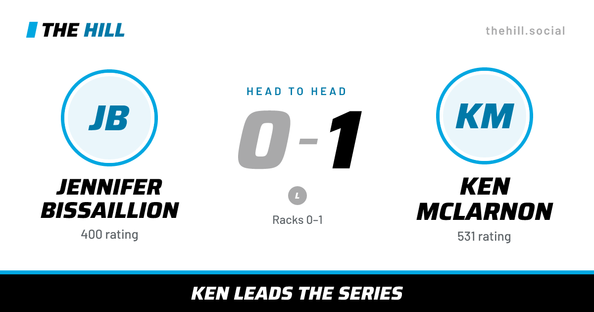 The share card: Jennifer Bissaillion vs Ken McLarnon, 0–1 head to head on The Hill