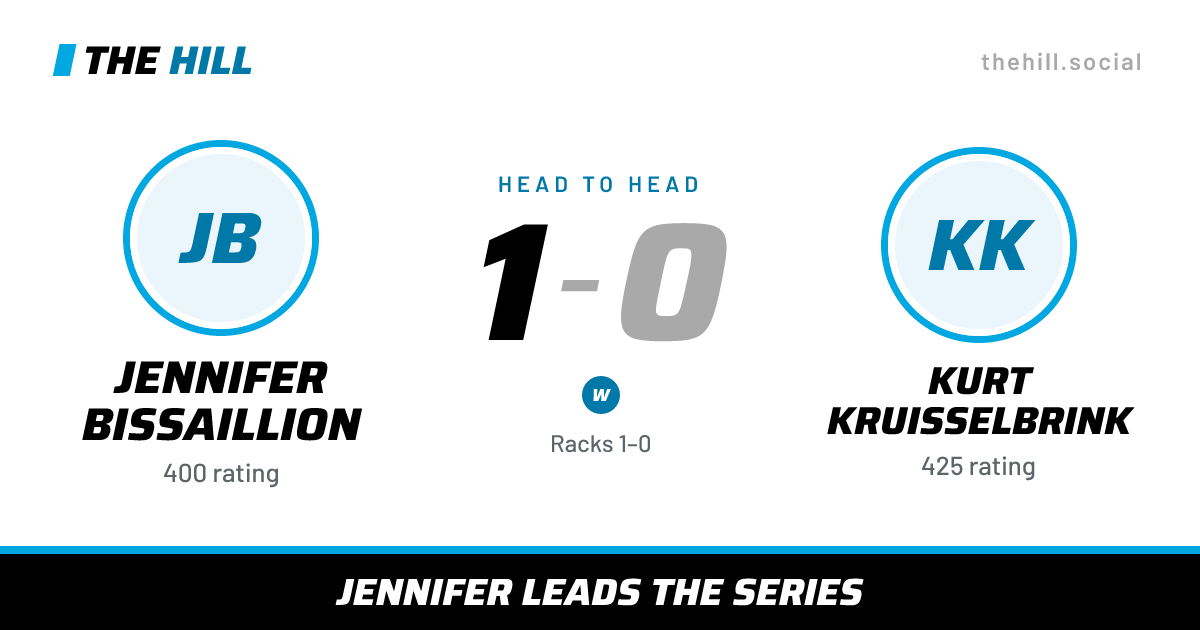 The share card: Jennifer Bissaillion vs Kurt Kruisselbrink, 1–0 head to head on The Hill