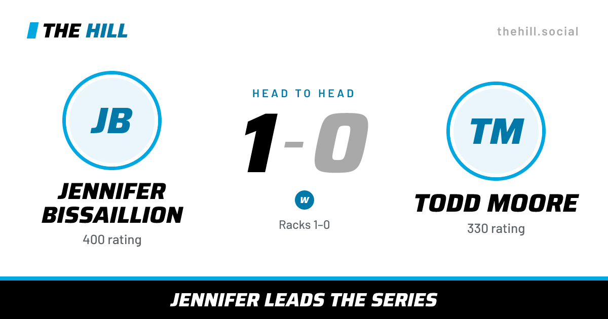 The share card: Jennifer Bissaillion vs Todd Moore, 1–0 head to head on The Hill