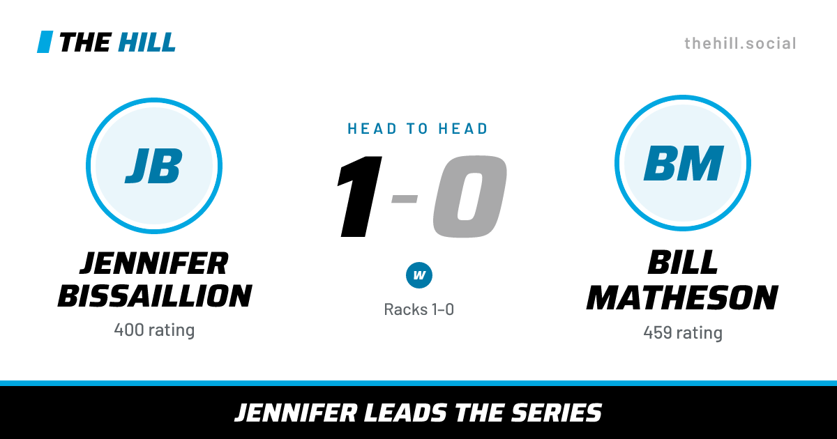 The share card: Jennifer Bissaillion vs Bill Matheson, 1–0 head to head on The Hill