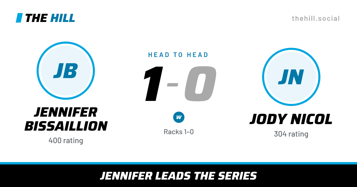 The share card: Jennifer Bissaillion vs Jody Nicol, 1–0 head to head on The Hill