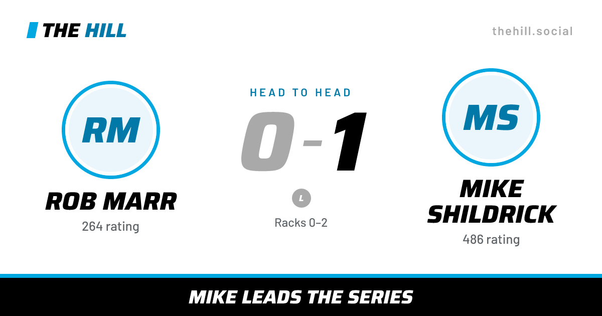 The share card: Rob Marr vs Mike Shildrick, 0–1 head to head on The Hill