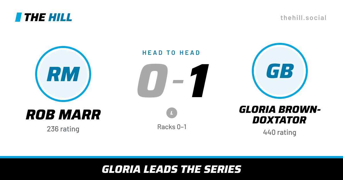 The share card: Rob Marr vs Gloria Brown-Doxtator, 0–1 head to head on The Hill