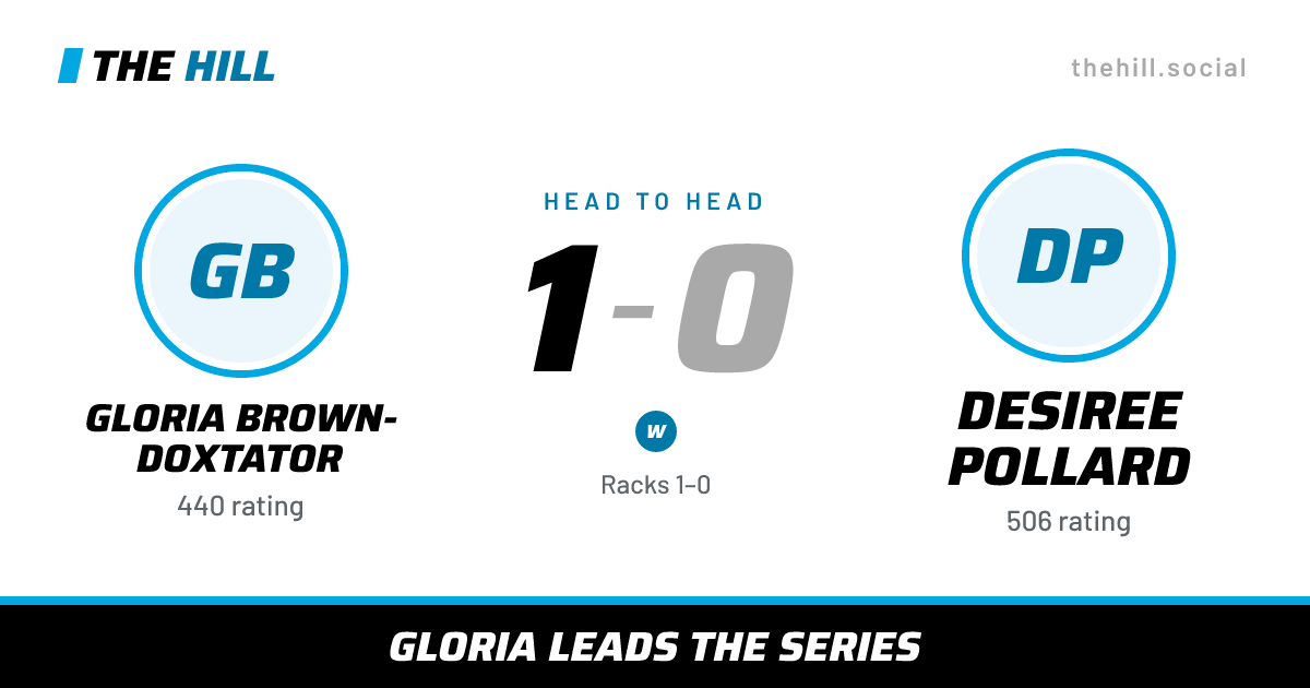 The share card: Gloria Brown-Doxtator vs Desiree Pollard, 1–0 head to head on The Hill