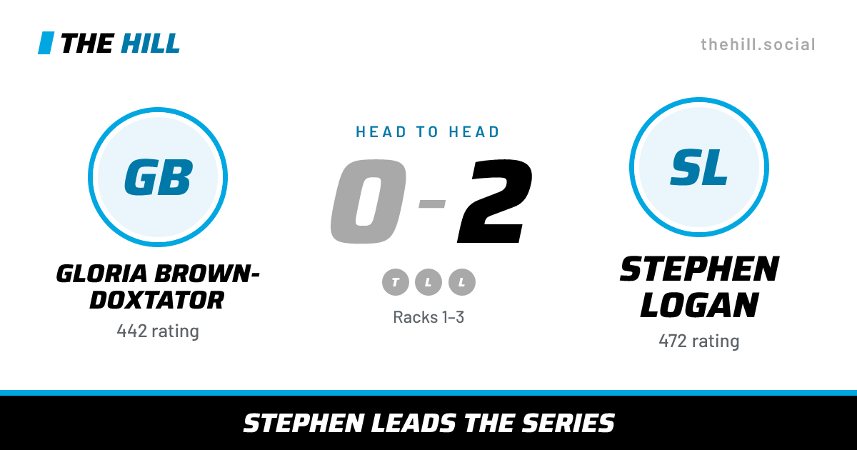 The share card: Gloria Brown-Doxtator vs Stephen Logan, 0–2 head to head on The Hill