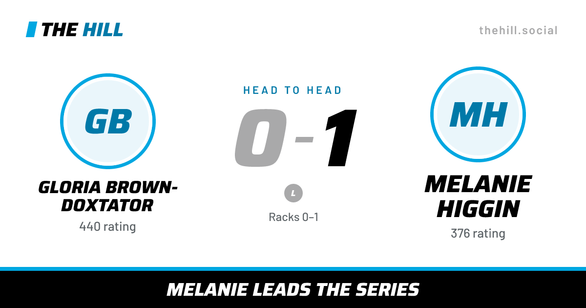 The share card: Gloria Brown-Doxtator vs Melanie Higgin, 0–1 head to head on The Hill