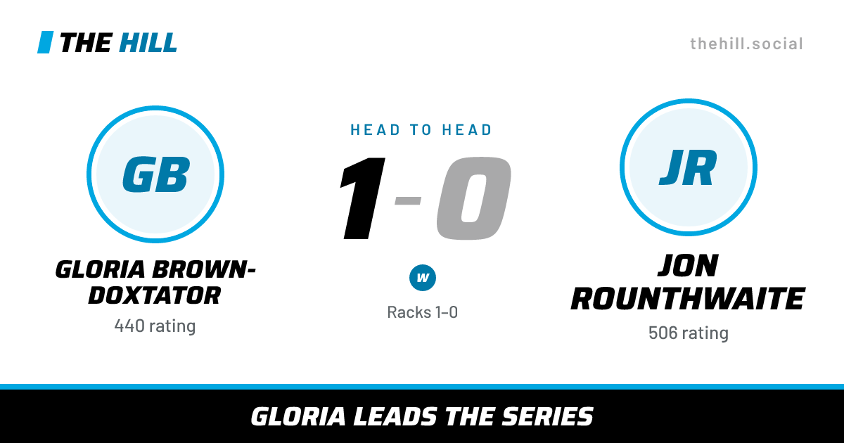 The share card: Gloria Brown-Doxtator vs Jon Rounthwaite, 1–0 head to head on The Hill