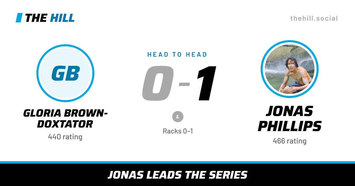 The share card: Gloria Brown-Doxtator vs Jonas Phillips, 0–1 head to head on The Hill