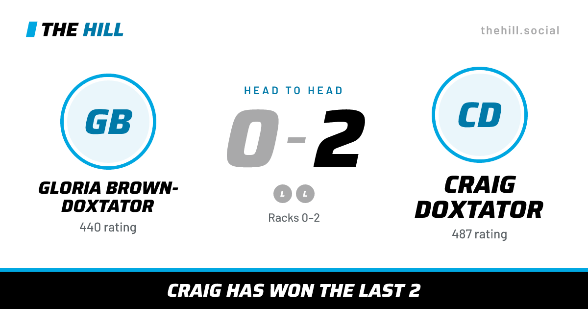 The share card: Gloria Brown-Doxtator vs Craig Doxtator, 0–2 head to head on The Hill