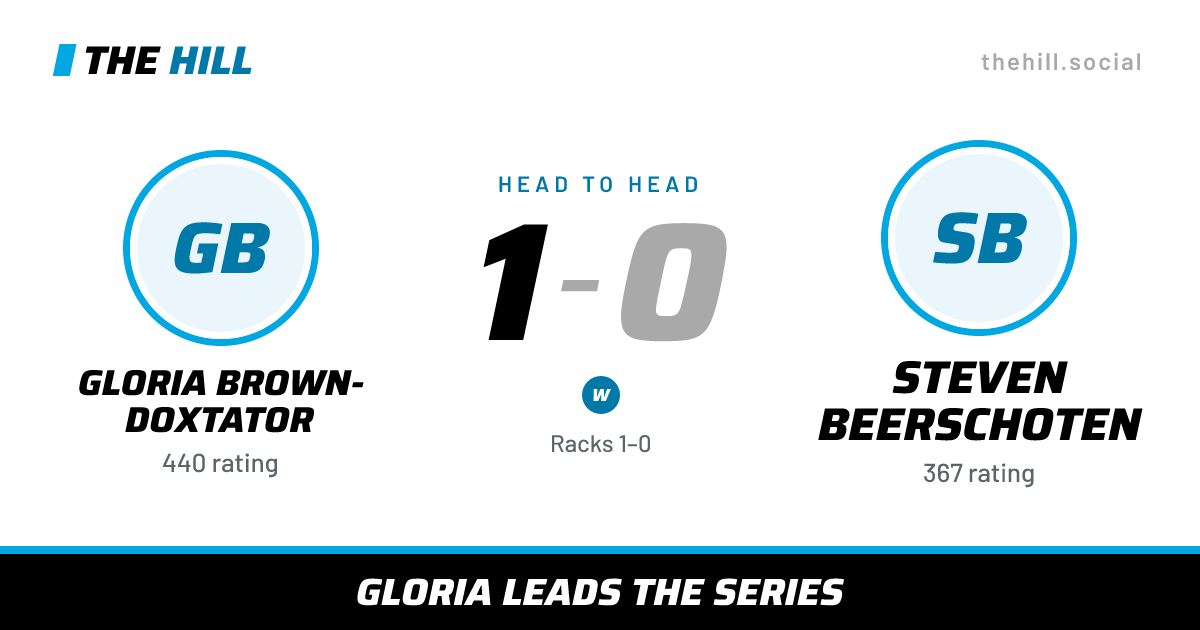 The share card: Gloria Brown-Doxtator vs Steven Beerschoten, 1–0 head to head on The Hill