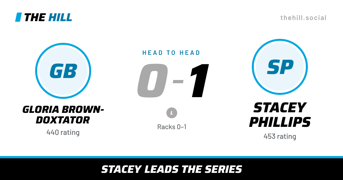 The share card: Gloria Brown-Doxtator vs Stacey Phillips, 0–1 head to head on The Hill