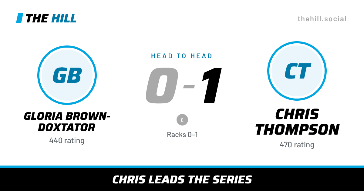 The share card: Gloria Brown-Doxtator vs Chris Thompson, 0–1 head to head on The Hill