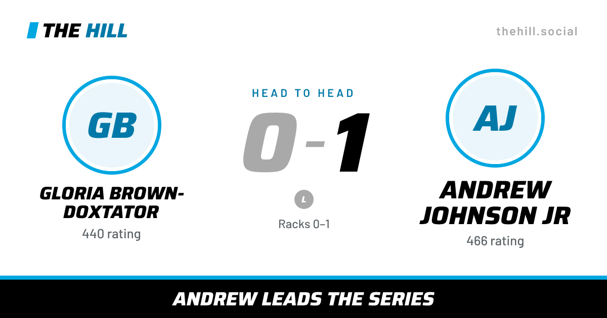 The share card: Gloria Brown-Doxtator vs Andrew Johnson Jr, 0–1 head to head on The Hill