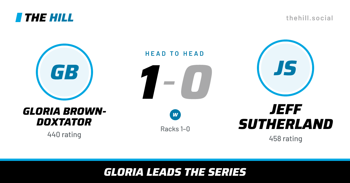 The share card: Gloria Brown-Doxtator vs Jeff Sutherland, 1–0 head to head on The Hill