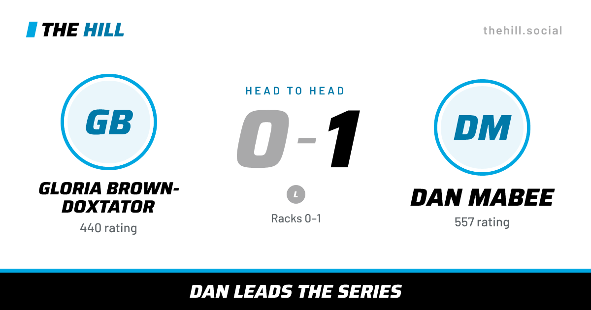 The share card: Gloria Brown-Doxtator vs Dan Mabee, 0–1 head to head on The Hill