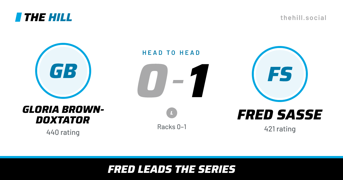 The share card: Gloria Brown-Doxtator vs Fred Sasse, 0–1 head to head on The Hill