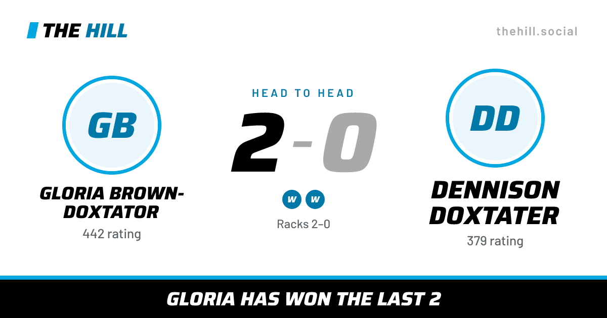The share card: Gloria Brown-Doxtator vs Dennison Doxtater, 2–0 head to head on The Hill