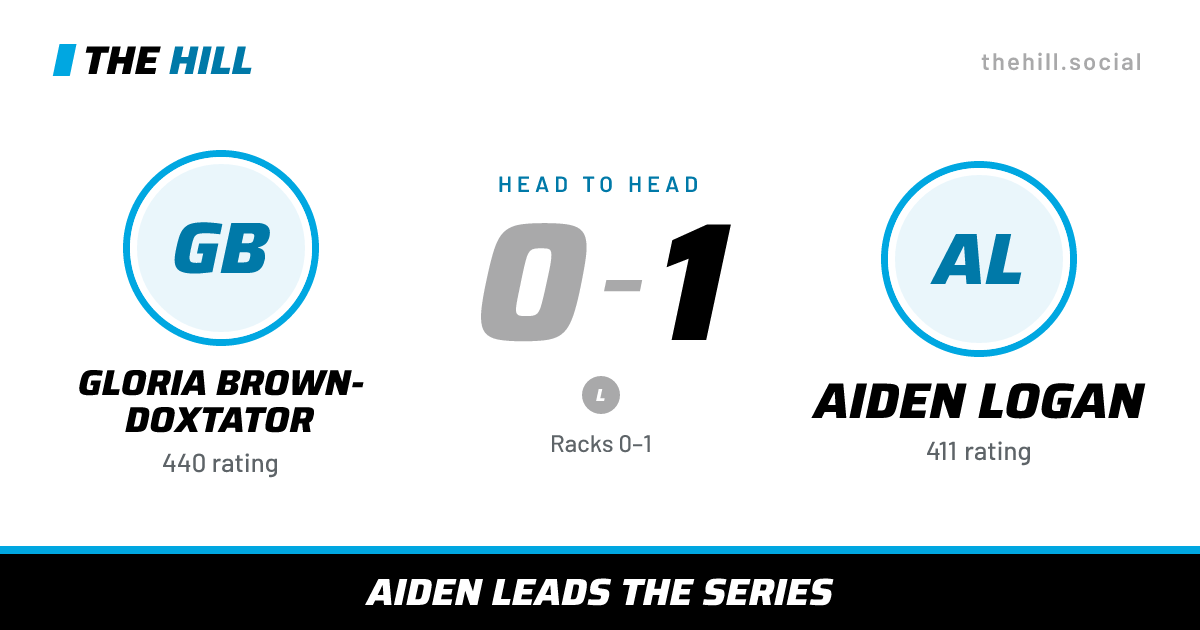 The share card: Gloria Brown-Doxtator vs Aiden Logan, 0–1 head to head on The Hill