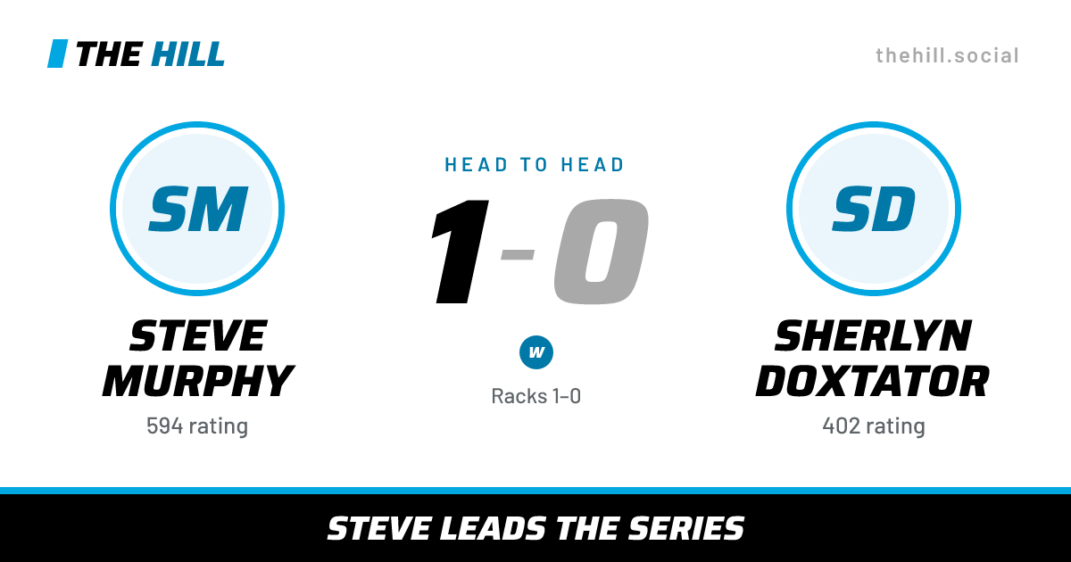The share card: Steve Murphy vs Sherlyn Doxtator, 1–0 head to head on The Hill