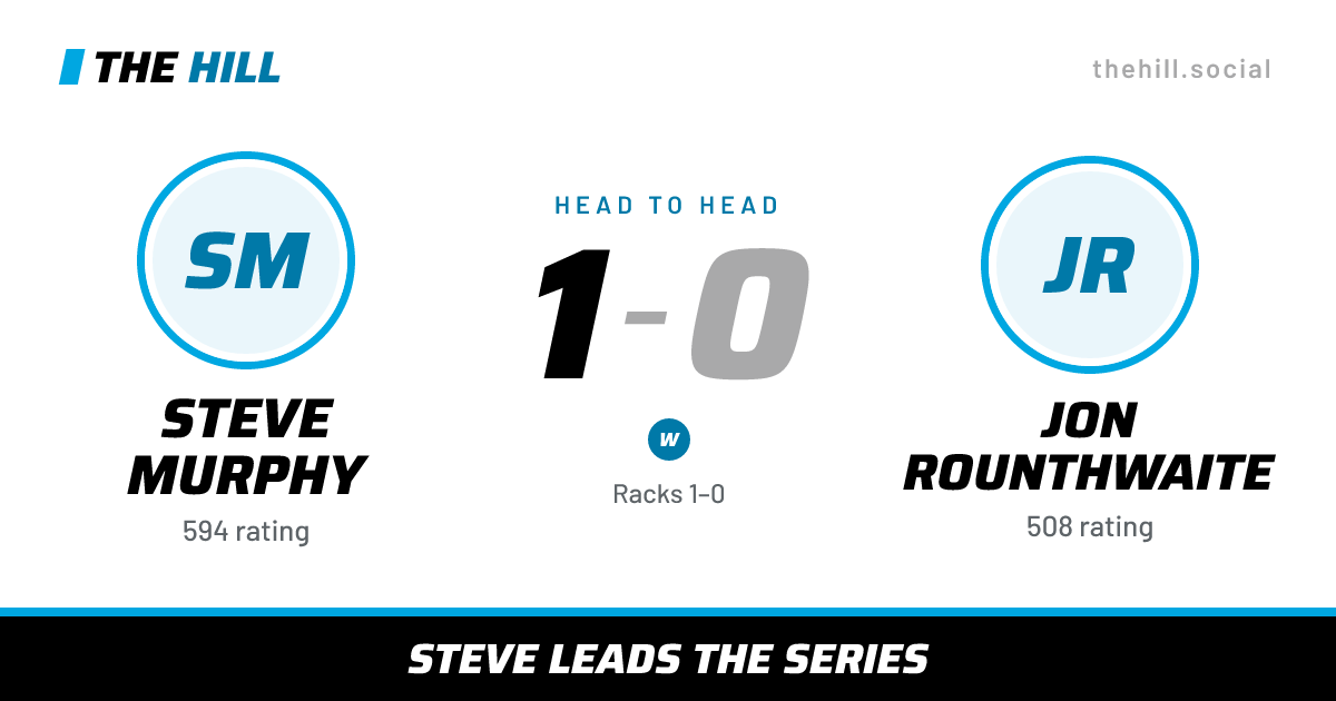 The share card: Steve Murphy vs Jon Rounthwaite, 1–0 head to head on The Hill