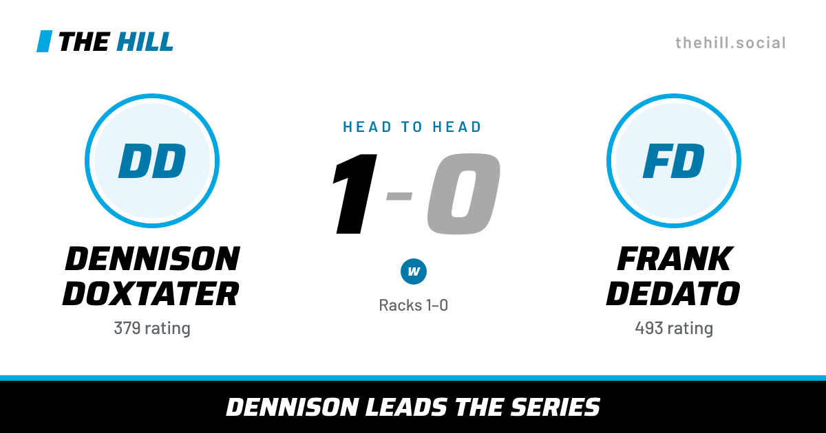 The share card: Dennison Doxtater vs Frank Dedato, 1–0 head to head on The Hill