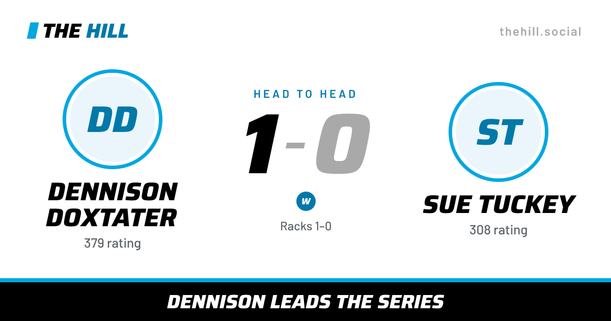 The share card: Dennison Doxtater vs Sue Tuckey, 1–0 head to head on The Hill
