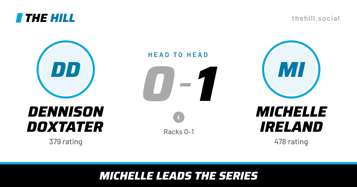 The share card: Dennison Doxtater vs Michelle Ireland, 0–1 head to head on The Hill