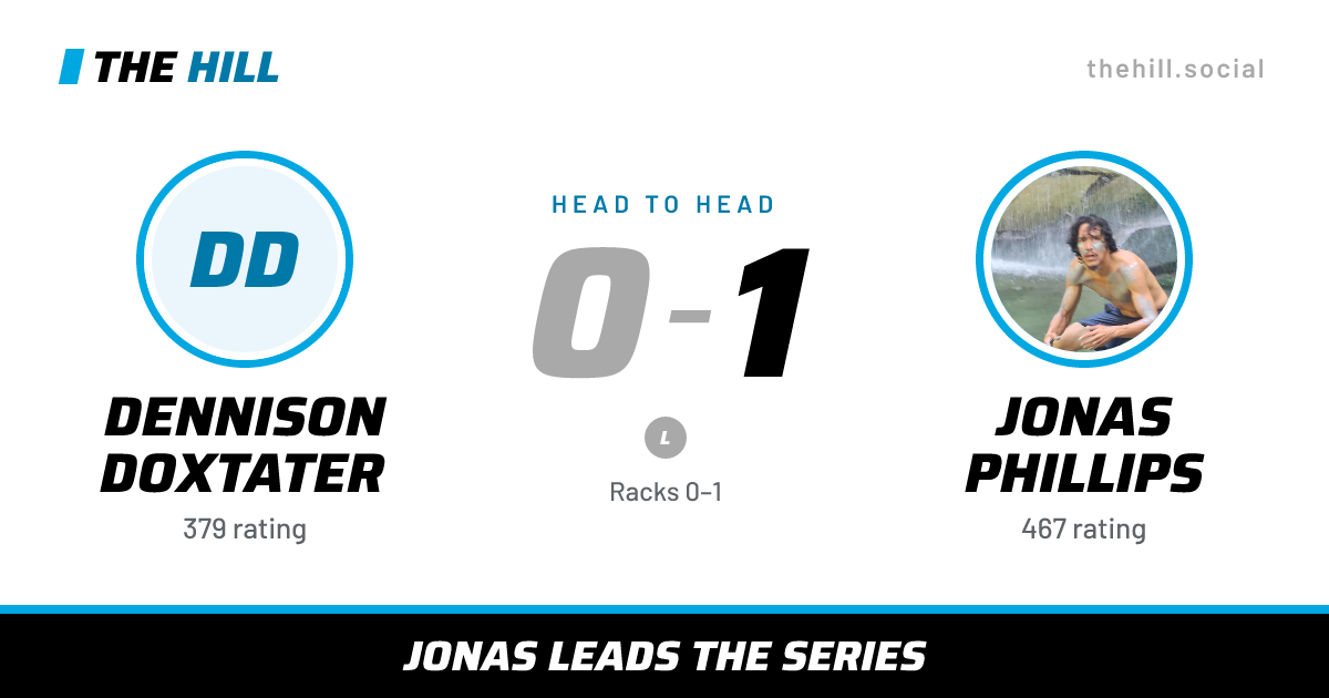 The share card: Dennison Doxtater vs Jonas Phillips, 0–1 head to head on The Hill