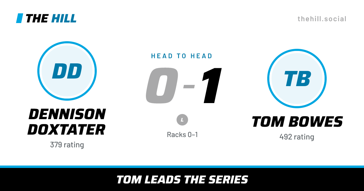 The share card: Dennison Doxtater vs Tom Bowes, 0–1 head to head on The Hill