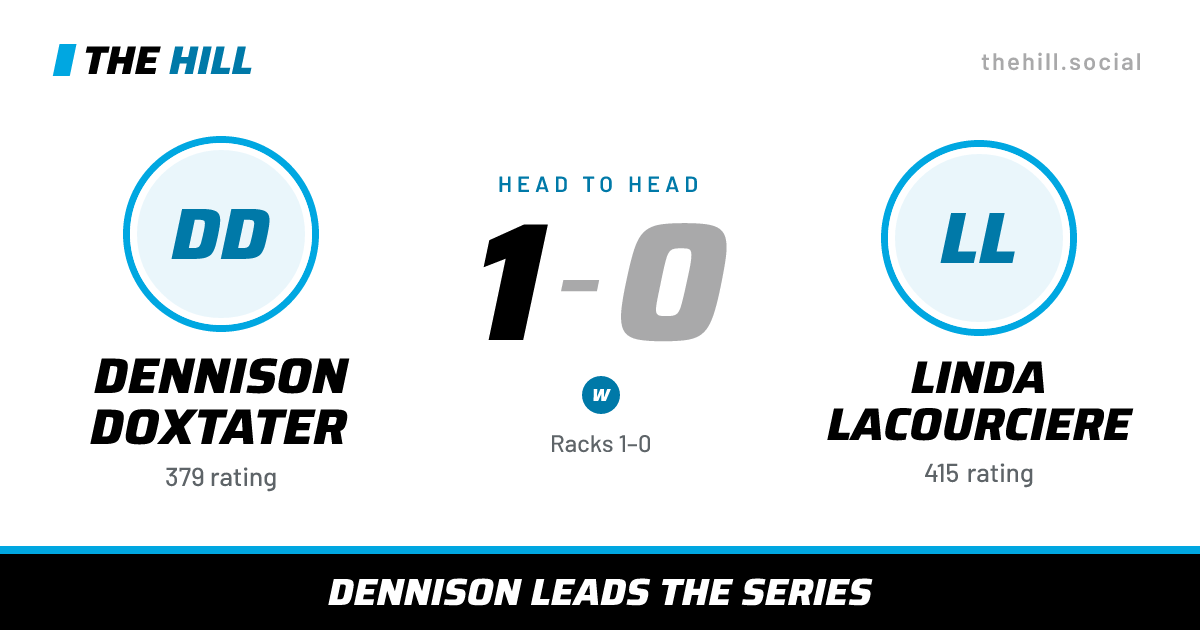 The share card: Dennison Doxtater vs Linda Lacourciere, 1–0 head to head on The Hill