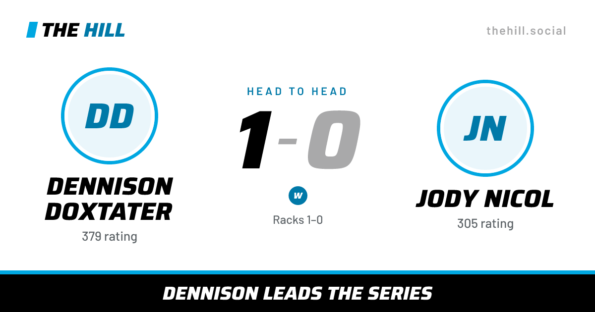 The share card: Dennison Doxtater vs Jody Nicol, 1–0 head to head on The Hill
