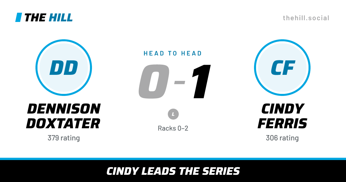 The share card: Dennison Doxtater vs Cindy Ferris, 0–1 head to head on The Hill