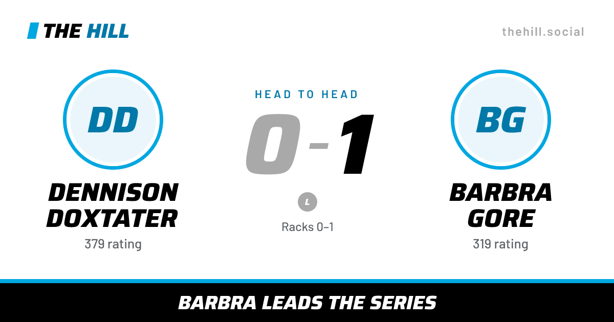 The share card: Dennison Doxtater vs Barbra Gore, 0–1 head to head on The Hill
