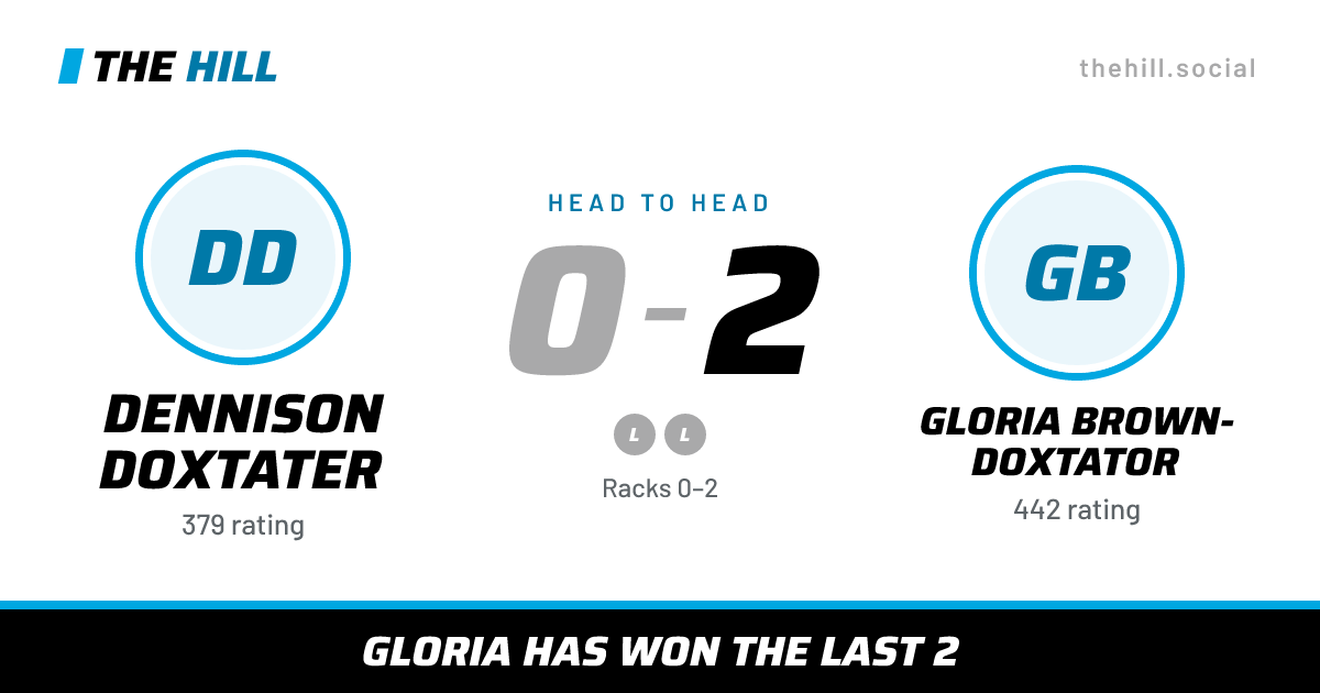 The share card: Dennison Doxtater vs Gloria Brown-Doxtator, 0–2 head to head on The Hill