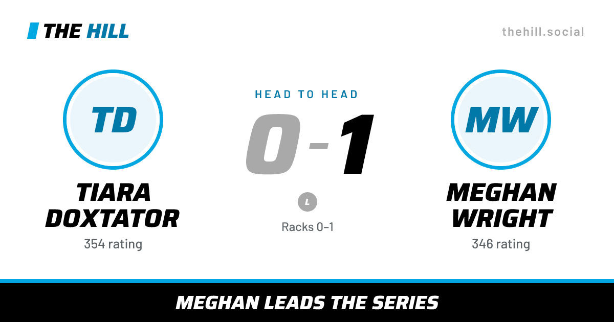 The share card: Tiara Doxtator vs Meghan Wright, 0–1 head to head on The Hill