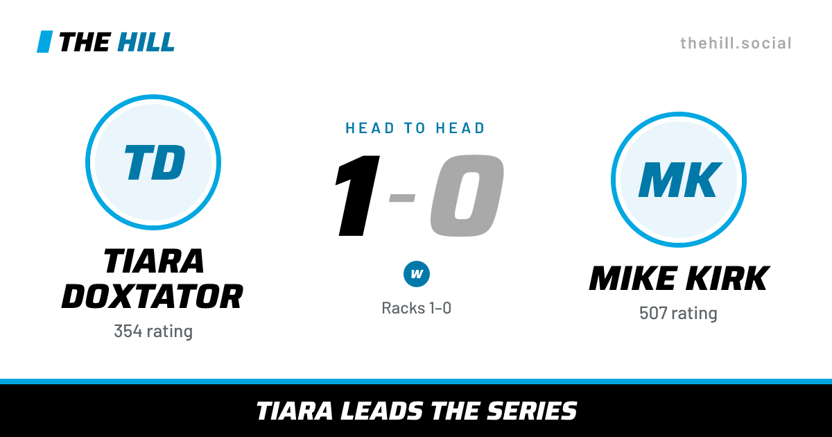 The share card: Tiara Doxtator vs Mike Kirk, 1–0 head to head on The Hill