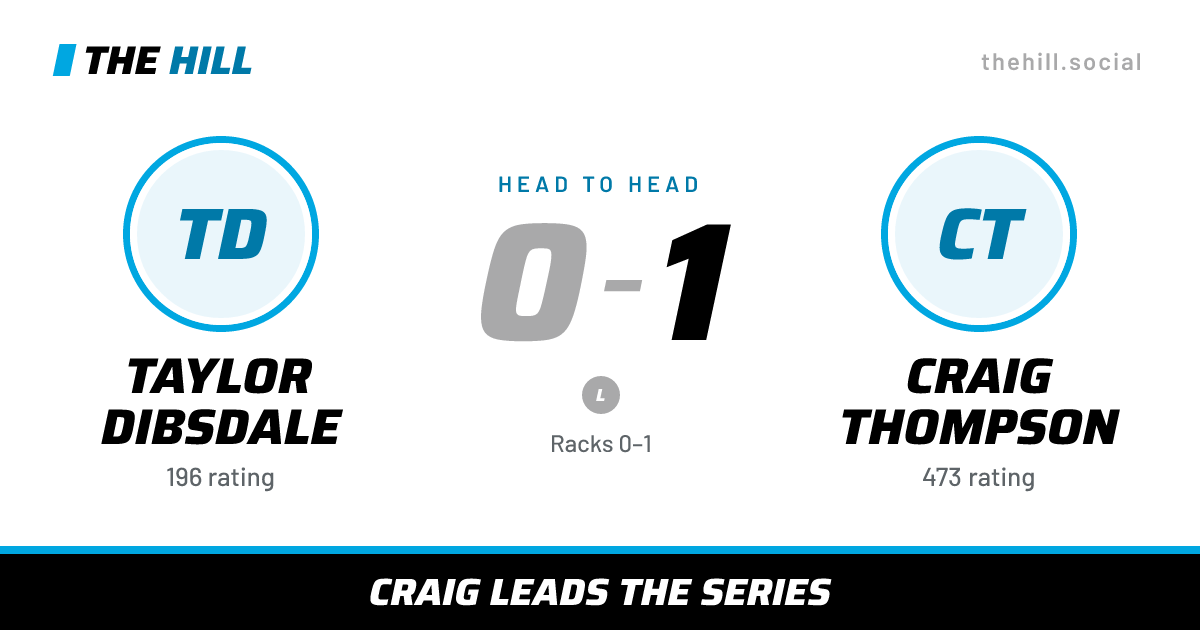 The share card: Taylor Dibsdale vs Craig Thompson, 0–1 head to head on The Hill