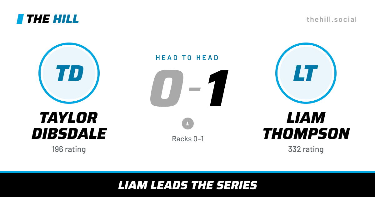 The share card: Taylor Dibsdale vs Liam Thompson, 0–1 head to head on The Hill