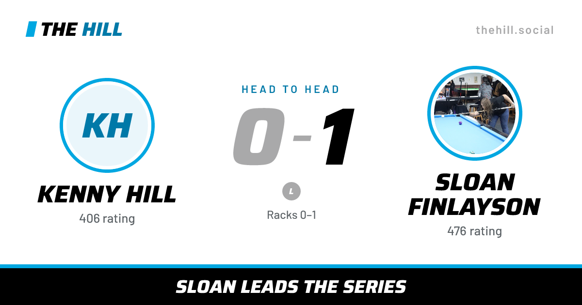 The share card: Kenny Hill vs Sloan Finlayson, 0–1 head to head on The Hill
