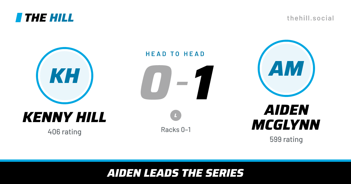 The share card: Kenny Hill vs Aiden McGlynn, 0–1 head to head on The Hill