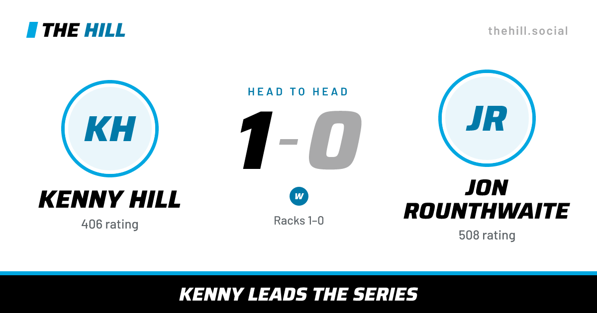 The share card: Kenny Hill vs Jon Rounthwaite, 1–0 head to head on The Hill