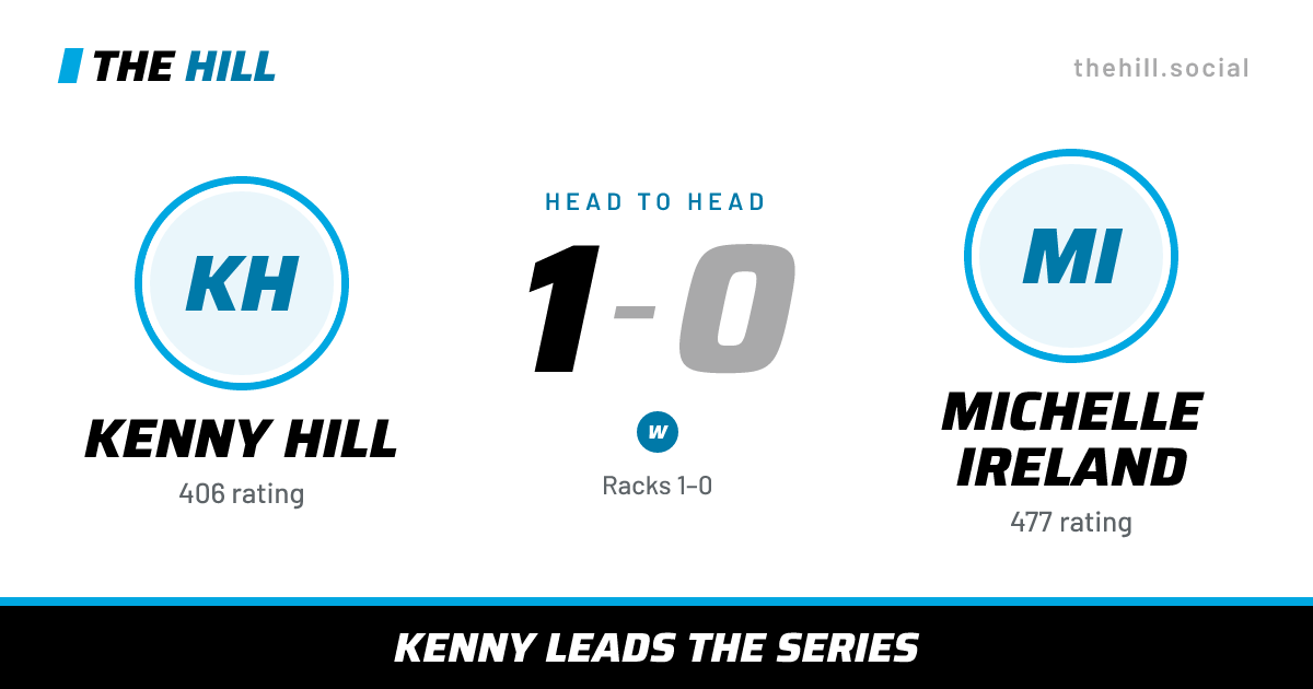 The share card: Kenny Hill vs Michelle Ireland, 1–0 head to head on The Hill