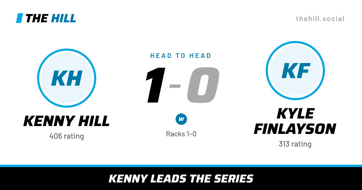 The share card: Kenny Hill vs Kyle Finlayson, 1–0 head to head on The Hill