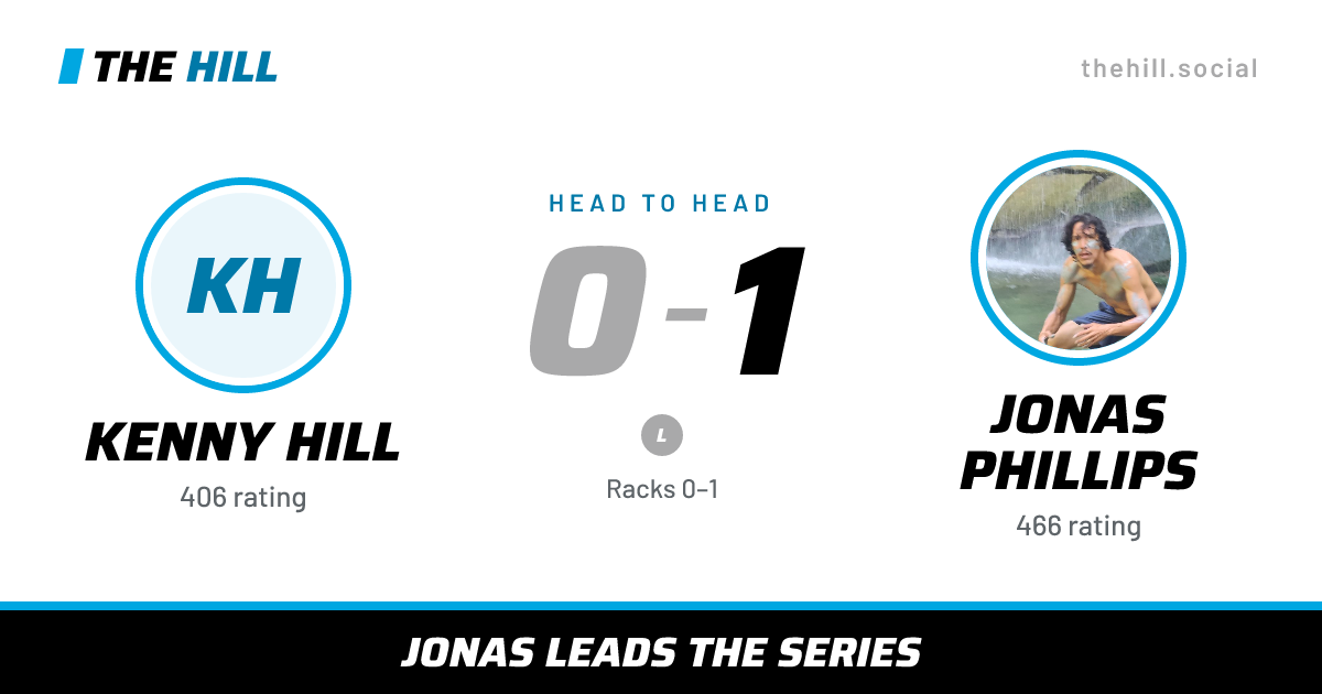 The share card: Kenny Hill vs Jonas Phillips, 0–1 head to head on The Hill