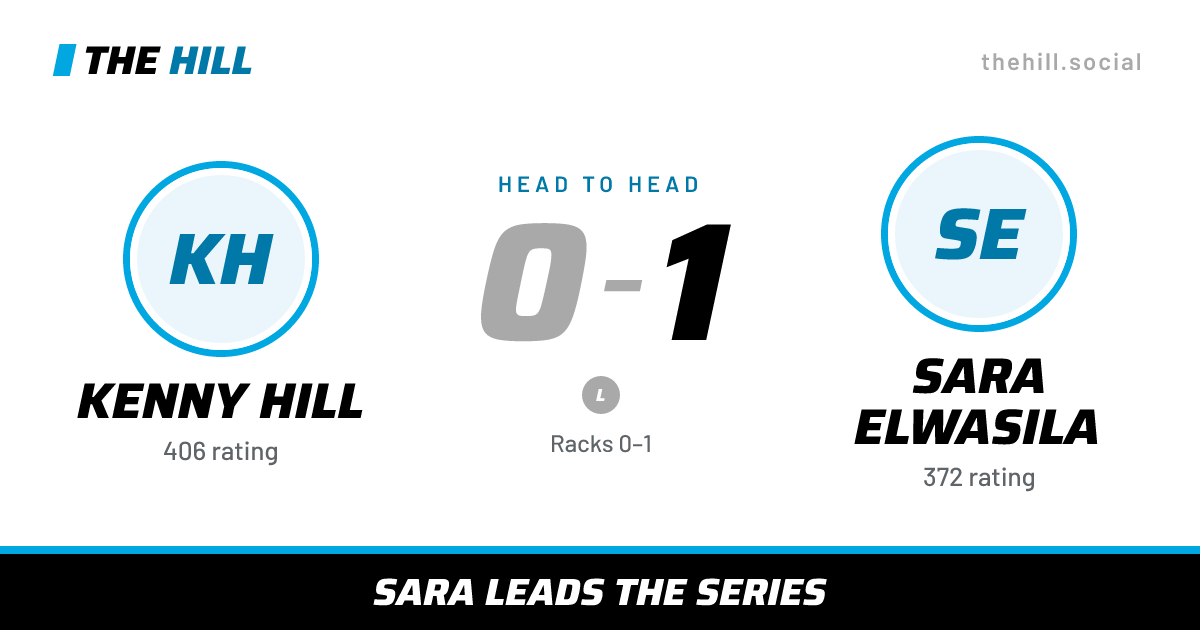The share card: Kenny Hill vs Sara Elwasila, 0–1 head to head on The Hill